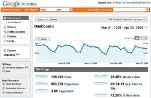 Google Analytics mesure l’audience d’un site internet via le web analytics Google Analytics mesure l’audience d’un site internet via le web analytics