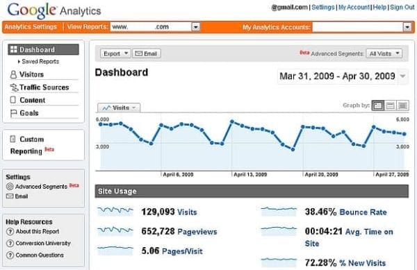 Google Analytics mesure l’audience d’un site internet via le web analytics