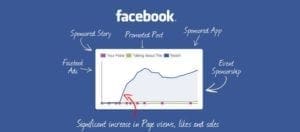 Référencement payant Facebook ads par Metadosi