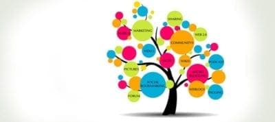 Webmarketing Multicanal Marketing Digital Webmarketing Multicanal Marketing Digital