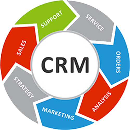 Graphique CRM du système Lead management