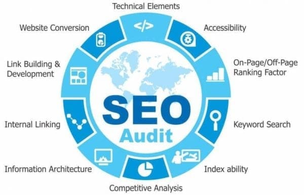 Audit SEO & analyse SEO