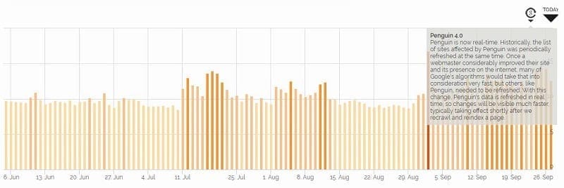 Fluctuation dans les SERP Google Penguin 4.0