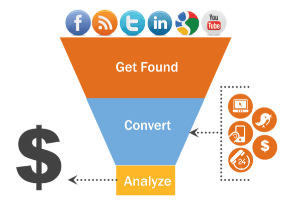 Stratégie et Méthodologie de l'Inbound Marketing