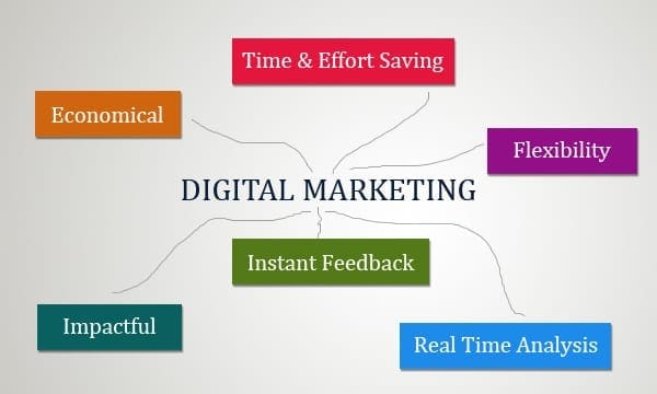 Les avantages du marketing digital