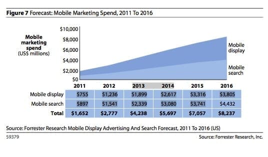 Evolution Budget Marketing Mobile