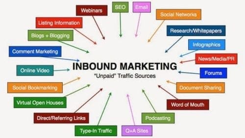 Inbound Marketing