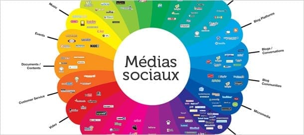 Réseaux sociaux et e-Marketing