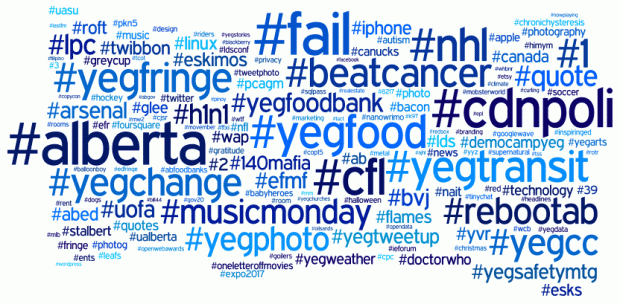 Utilisez les Hashtags