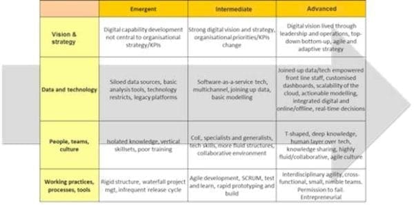 Viser l'excellence en Marketing Digital : 10 raisons pour avoir une stratégie de marketing digital