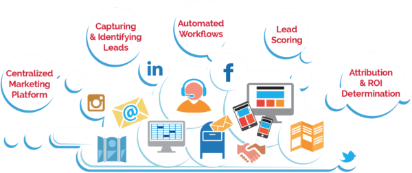 Workflow Marketing Automation