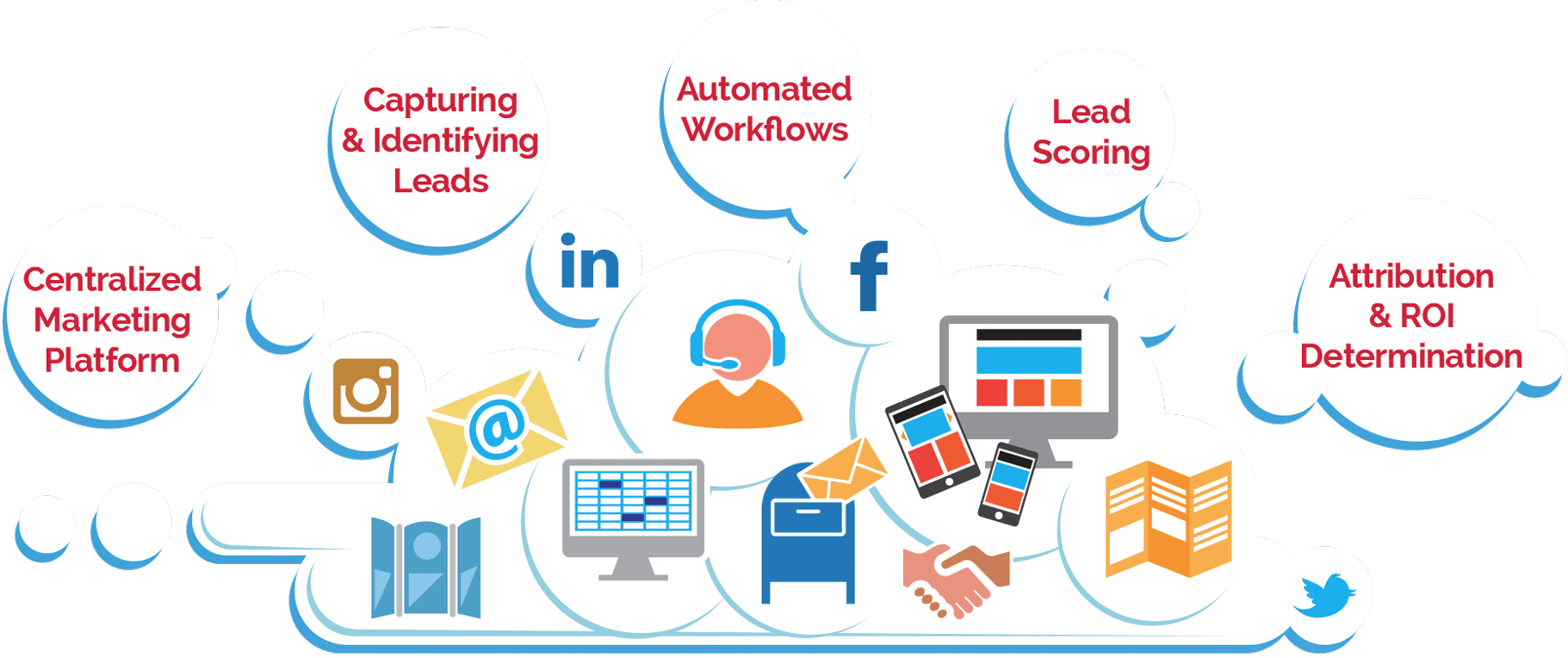 marketing automation workflow marketing automation aper 231 u et outils metadosi marketing automation workflow marketing automation aper 231 u et outils metadosi