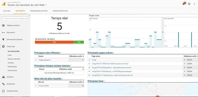 Outil de marketing mobile Google analytics