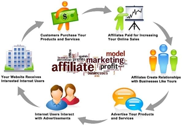 Conseils pour le marketing d'affiliation