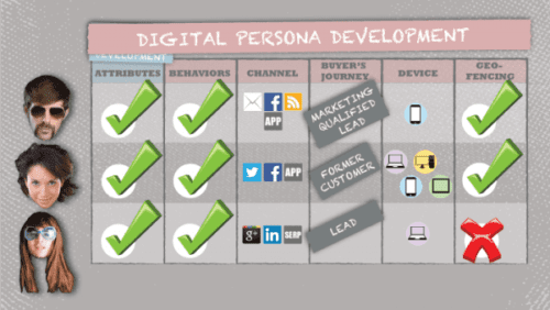 Persona de marketing digital