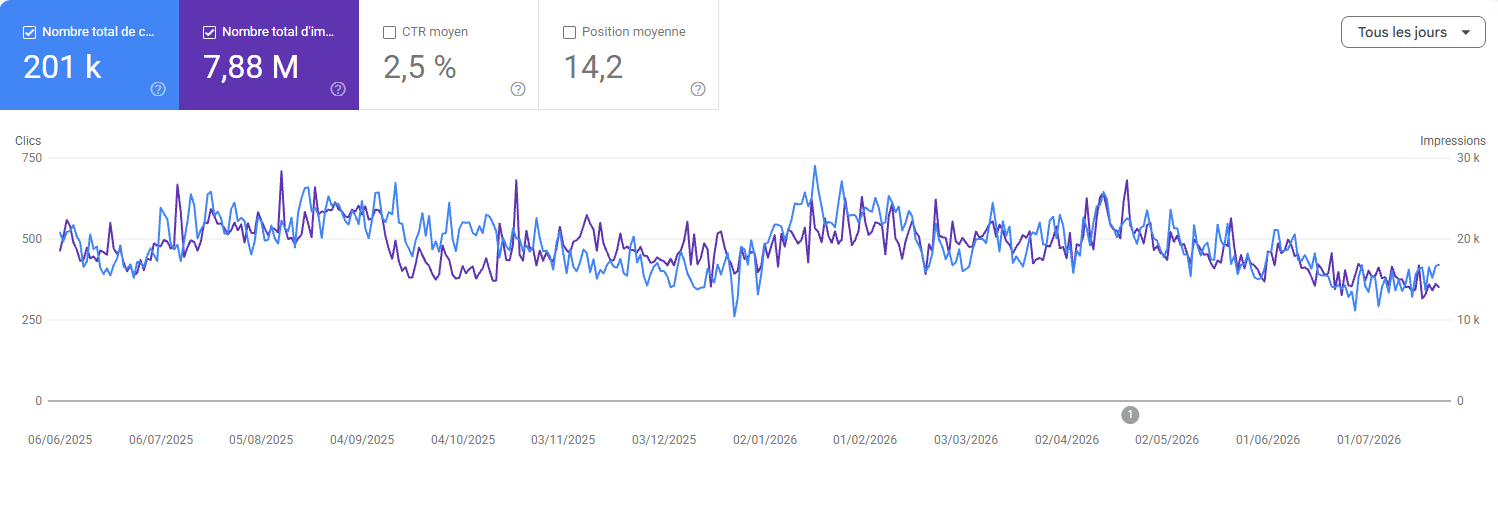 conseils SEO pour votre concession automobile