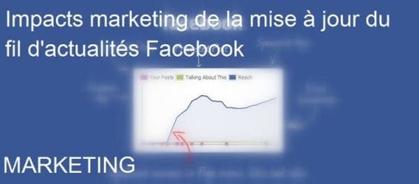 Mise à jour du fil d'actualités de Facebook