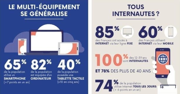 pourcentage d'utilisateurs d'Internet mobile