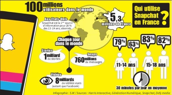 Infographie Snapchat
