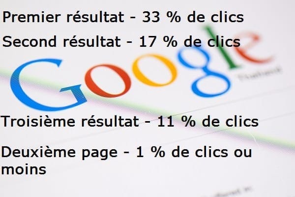 Les meilleurs résultats dans google