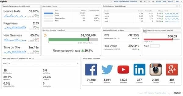 Les 5 metriques ou facteurs clés de marketing digital à surveiller