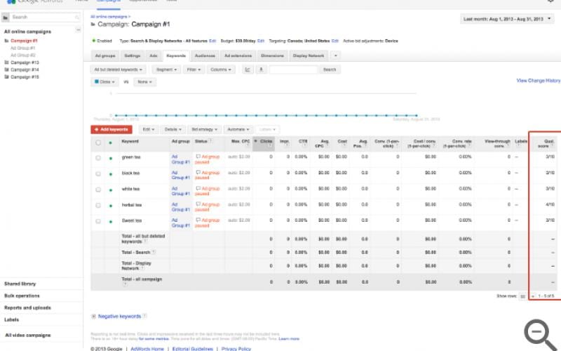 5 erreurs communes du référencement payant et de la publicité CPC, bien gérer son quality score dans Google Adwords