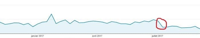 Mise à Jour Google Fred ou qualité du 7 juillet 2017