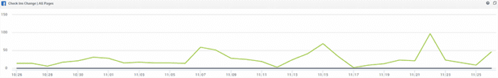 graphique d'emplacement Facebook