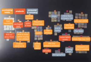 Saisir pleinement le comportement des acheteurs en ligne