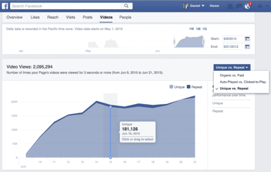 graphique des vues de la vidéo sur Facebook