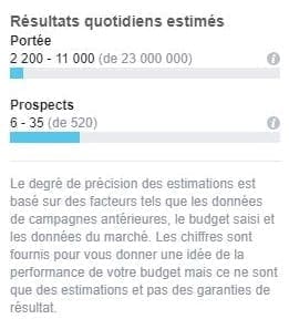 Estimation des résultats quotidien estimés