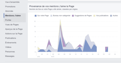 total page j'aime la page