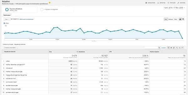 Rapports de recherche externe dans Google Analytics