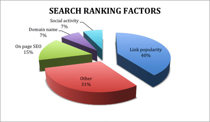 Facteurs de classement dans les moteurs de recherche Facteurs de classement dans les moteurs de recherche