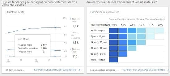 Google analytics pour les statistiques sur la fidélisation des visiteurs