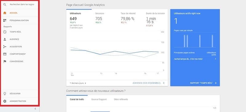 Comment configurer l'analyse Google Analytics