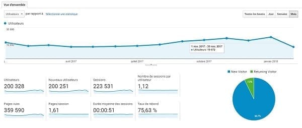 Rapport Google Analytics