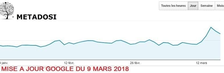 Mise à Jour de l'algorithme Google du 9 Mars 2018