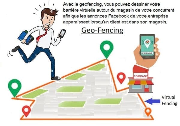 Cibler les magasins de vos concurrents avce le Geofencing Facebook