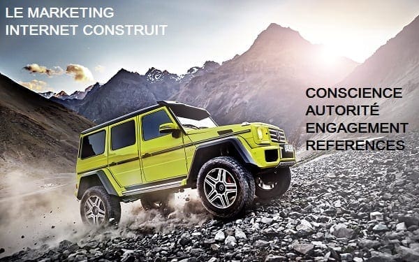 Le marketing digital construit les éléments suivants pour votre concession automobile Le marketing digital construit les éléments suivants pour votre concession automobile