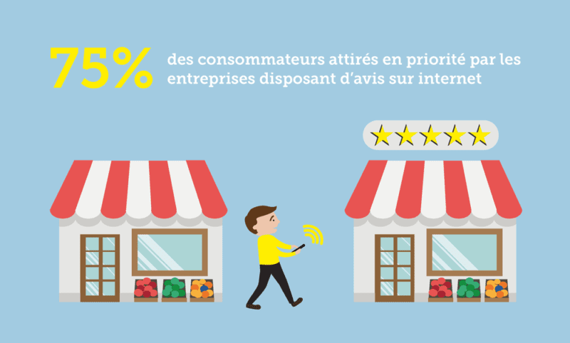 Gestion des avis vérifiés en ligne