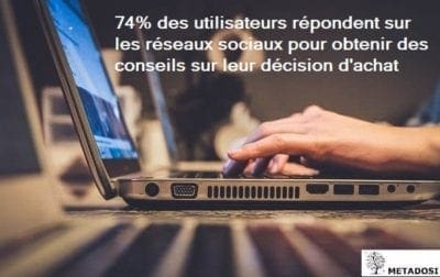 Une statistique sur l'influence des médias sociaux sur les achats