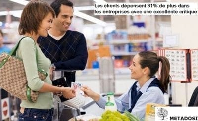 Une statistique sur les habitudes de consommation des consommateurs dans les magasins avec des avis en ligne positifs.