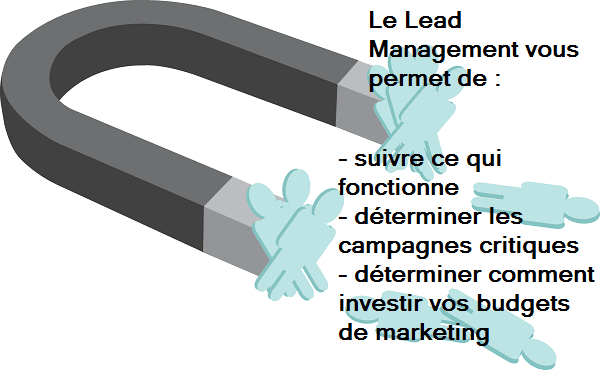 Le Lead Management vous permet de : - suivre ce qui fonctionne - déterminer les campagnes critiques - déterminer comment investir vos budgets de marketing