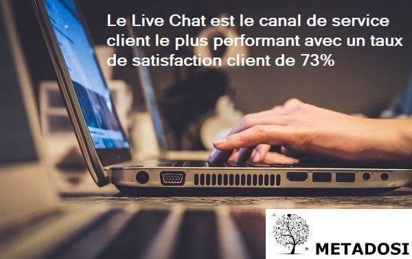 Une statistique de Live Chat