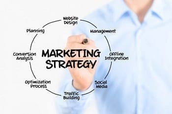 Stratégie Marketing