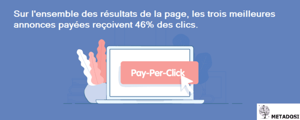 6 des meilleures stratégies publicitaires digitale pour votre entreprise