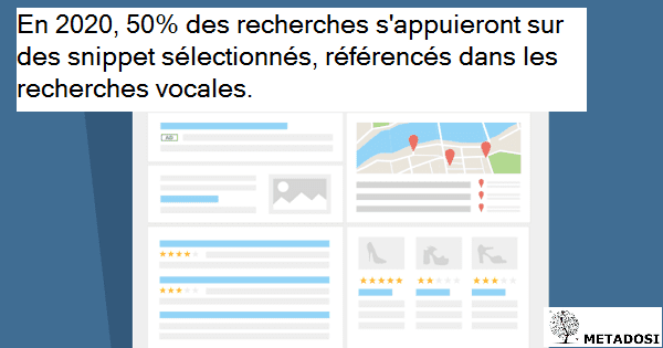 Une statistique sur le pourcentage de recherches vocales d'ici 2020