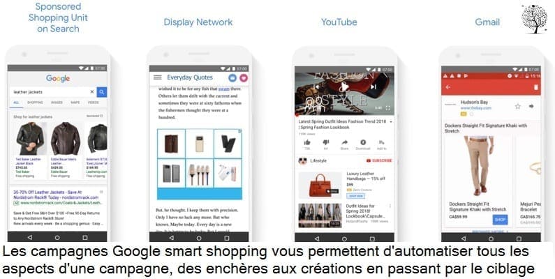 Les avantages des campagnes Google Smart Shopping