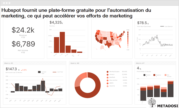 Une définition de Hubspot, un logiciel de marketing automation